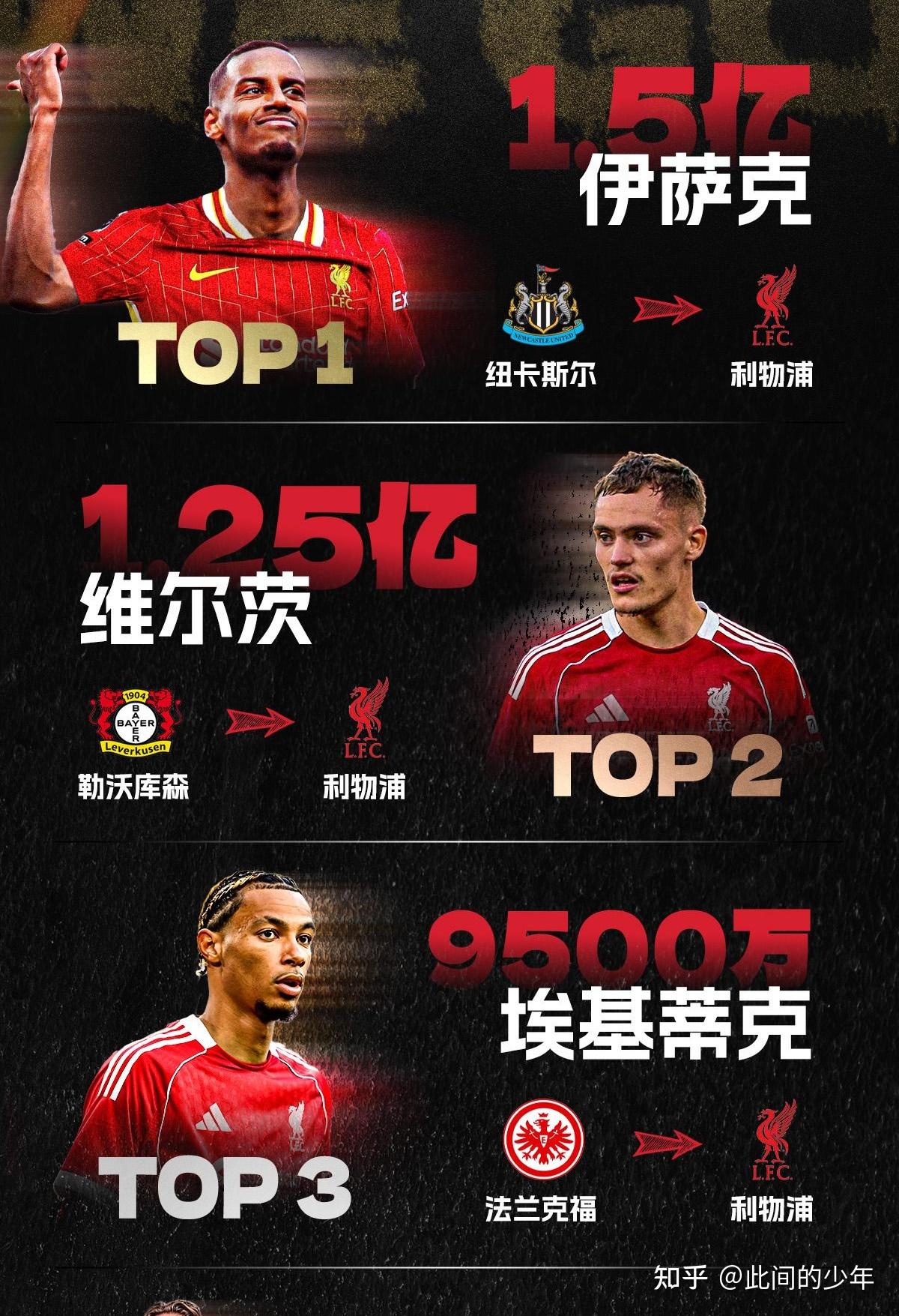 开云体育官网今晚英超传出新动向，利物浦篮板制胜，管理层表态：目标明确，资深球员宣示担当的简单介绍